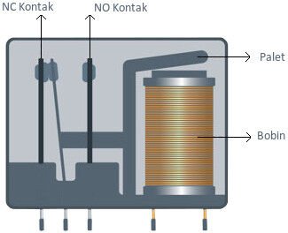 PCB RÖLE (40.51&40.52)